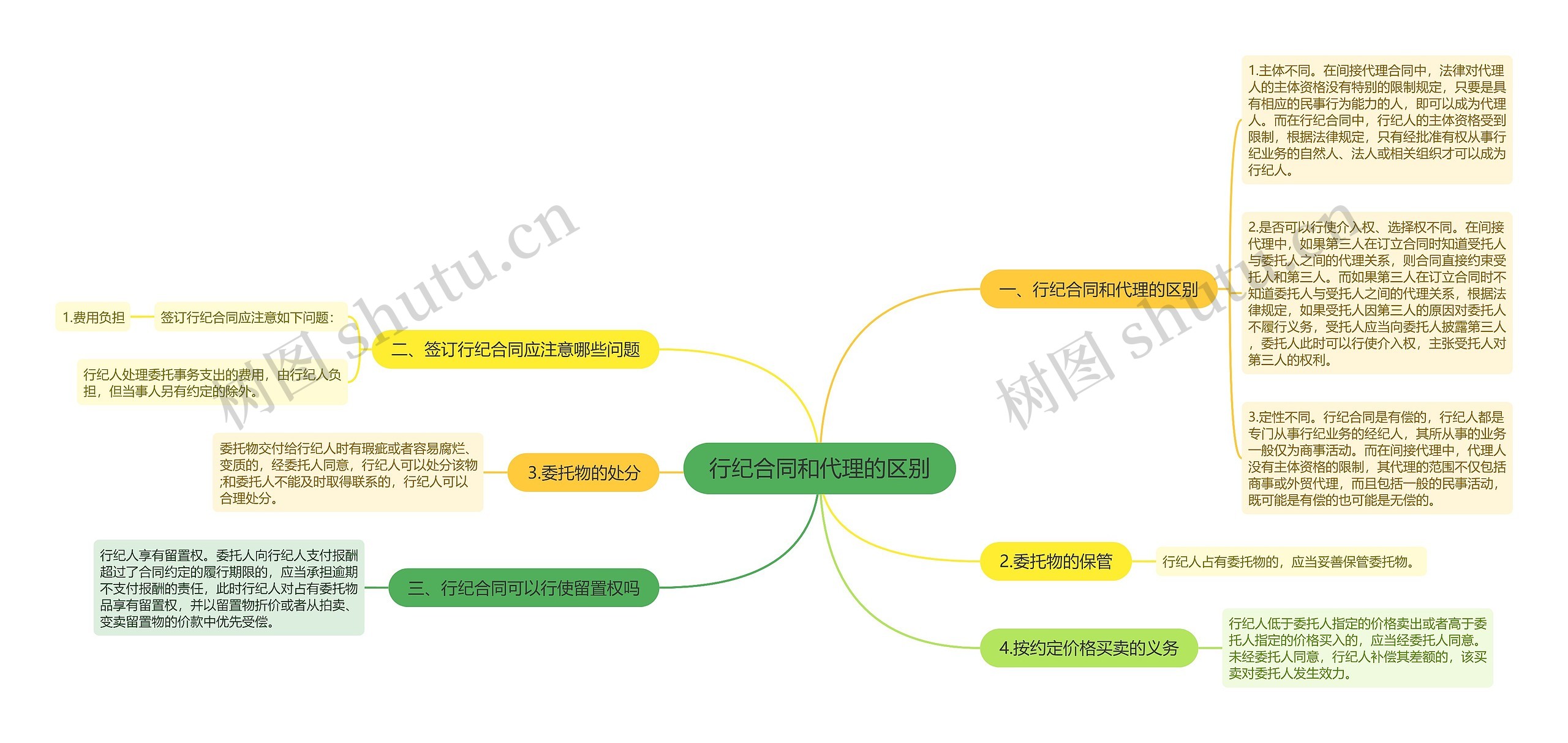 行纪合同和代理的区别