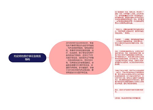 约定好的医疗保证金能反悔吗