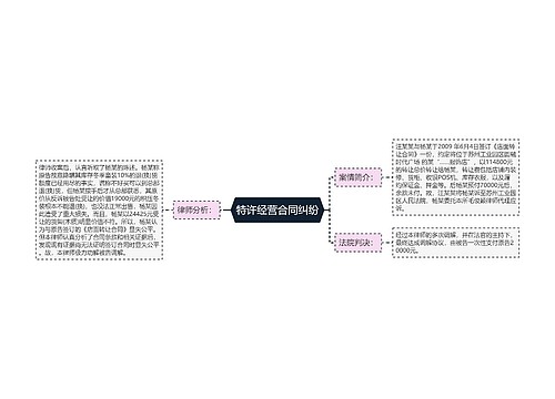 特许经营合同纠纷