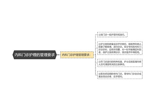 内科门诊护理的管理要求