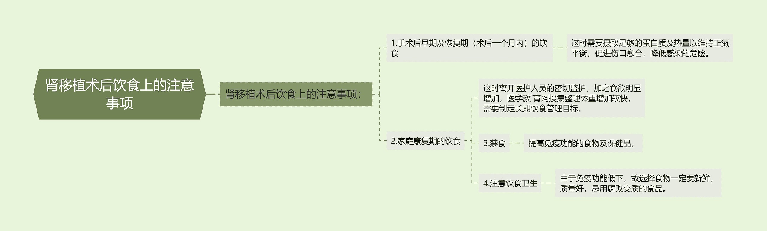 肾移植术后饮食上的注意事项