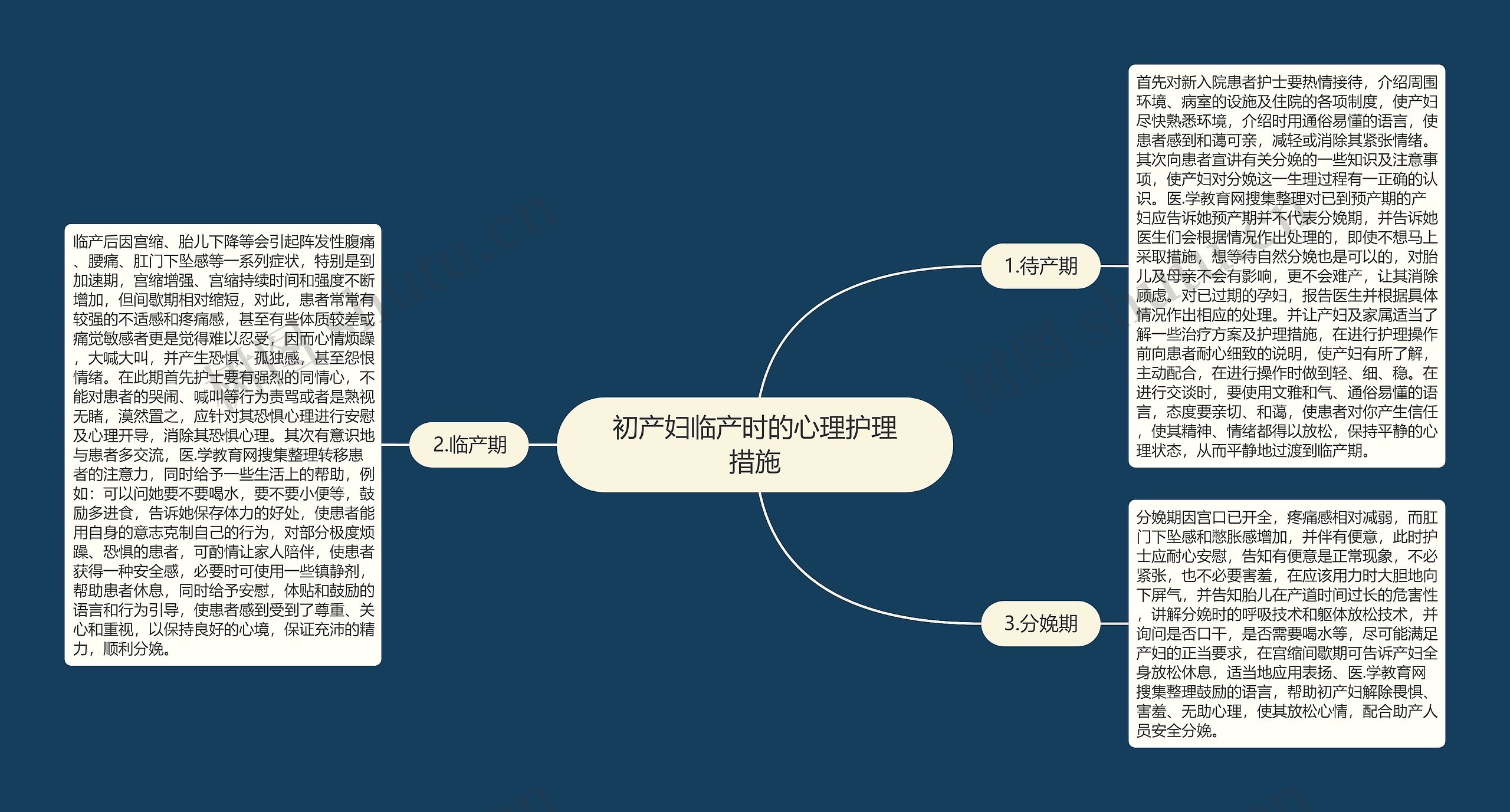 初产妇临产时的心理护理措施 初产妇临产时的心理护理措施