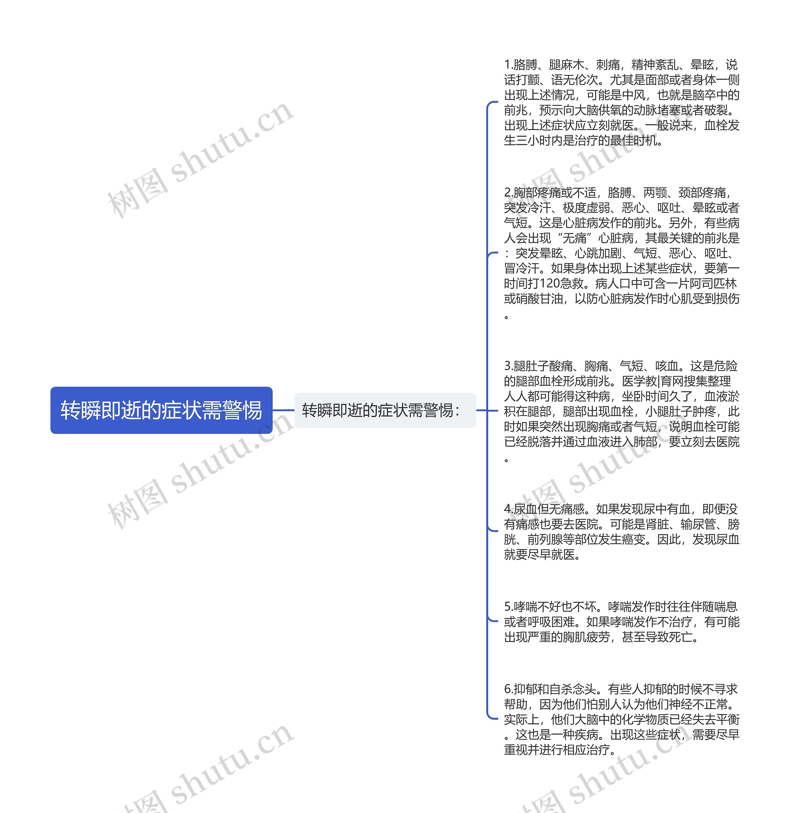 转瞬即逝的症状需警惕思维导图