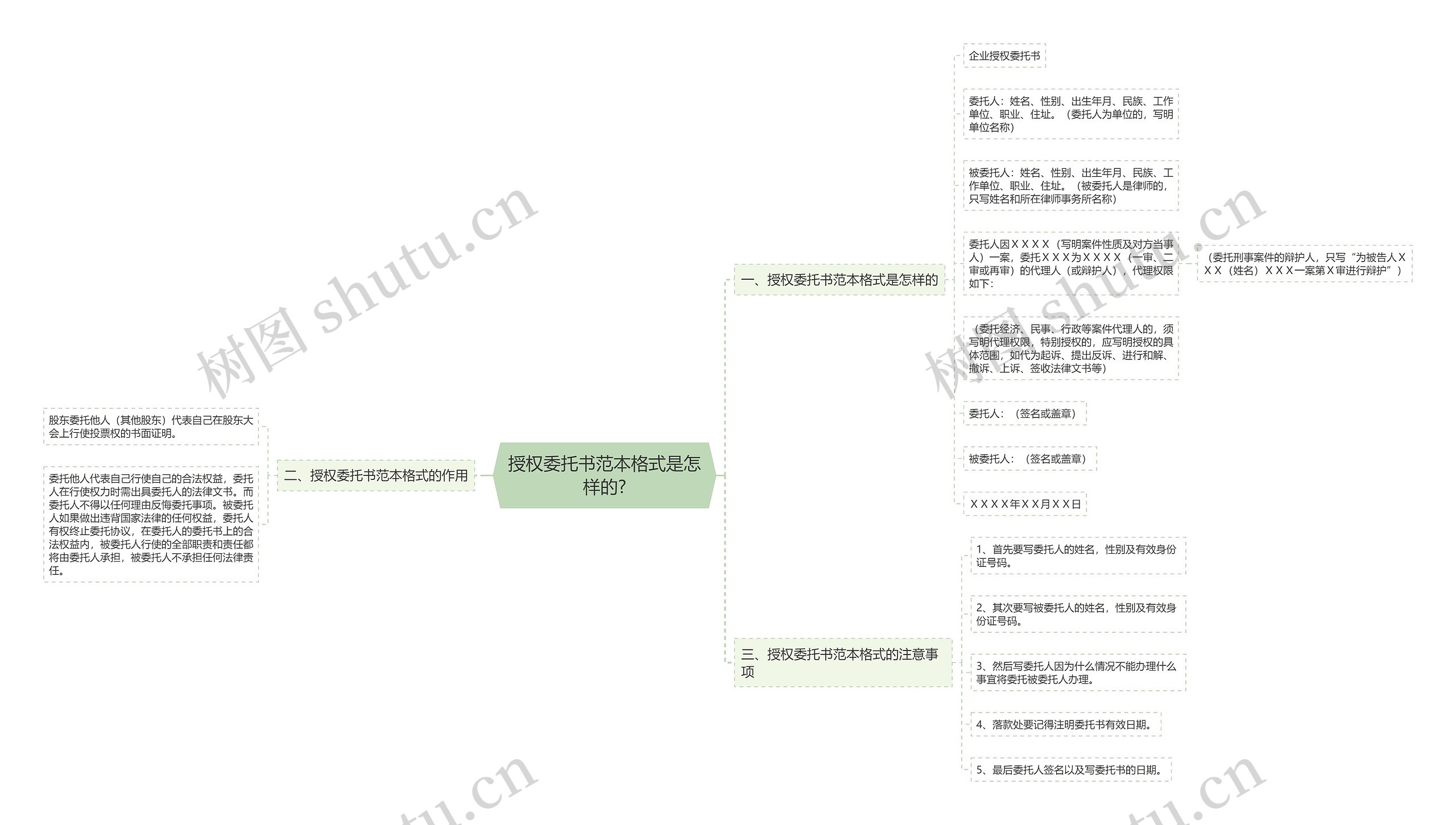 授权委托书范本格式是怎样的?思维导图