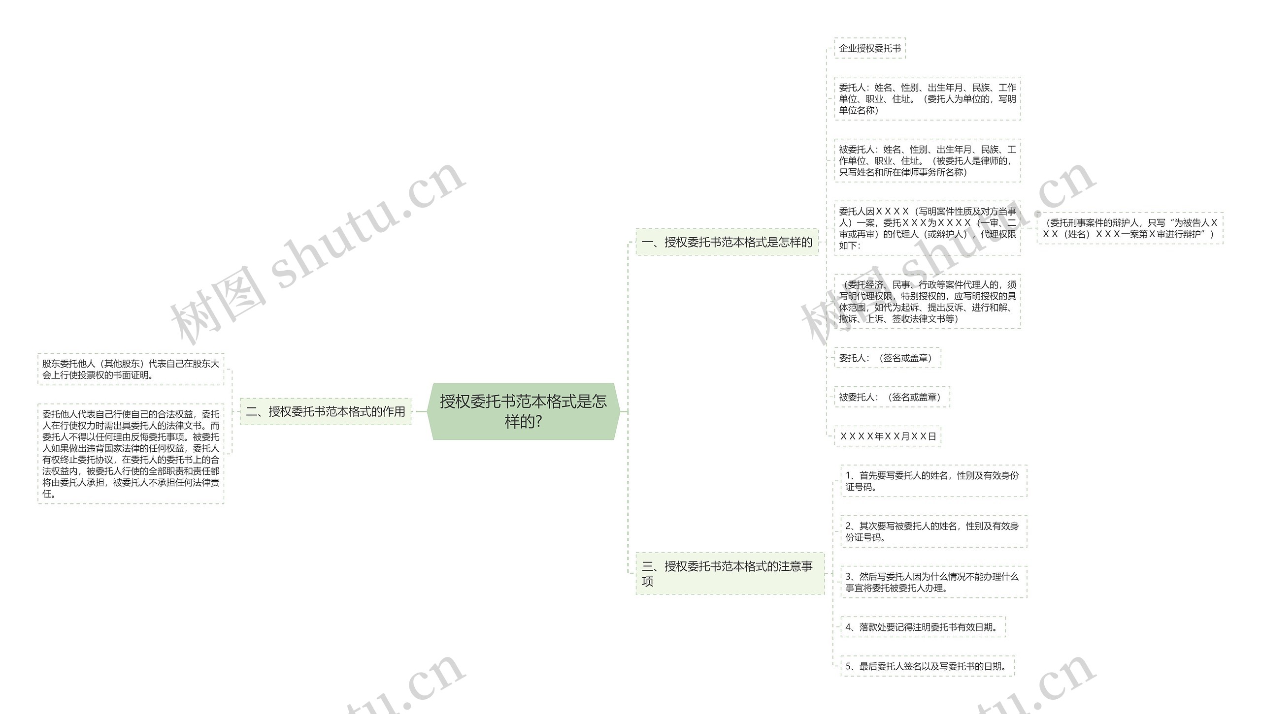 授权委托书范本格式是怎样的? 授权委托书范本格式是怎样的?