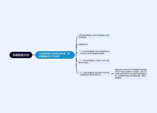 前置胎盘分类