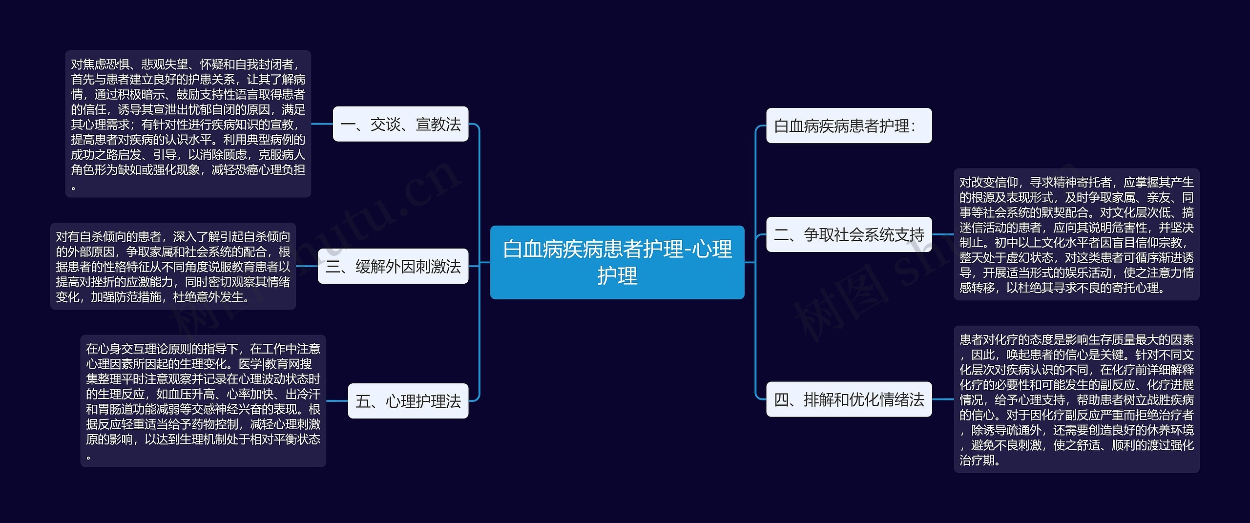 白血病疾病患者护理-心理护理