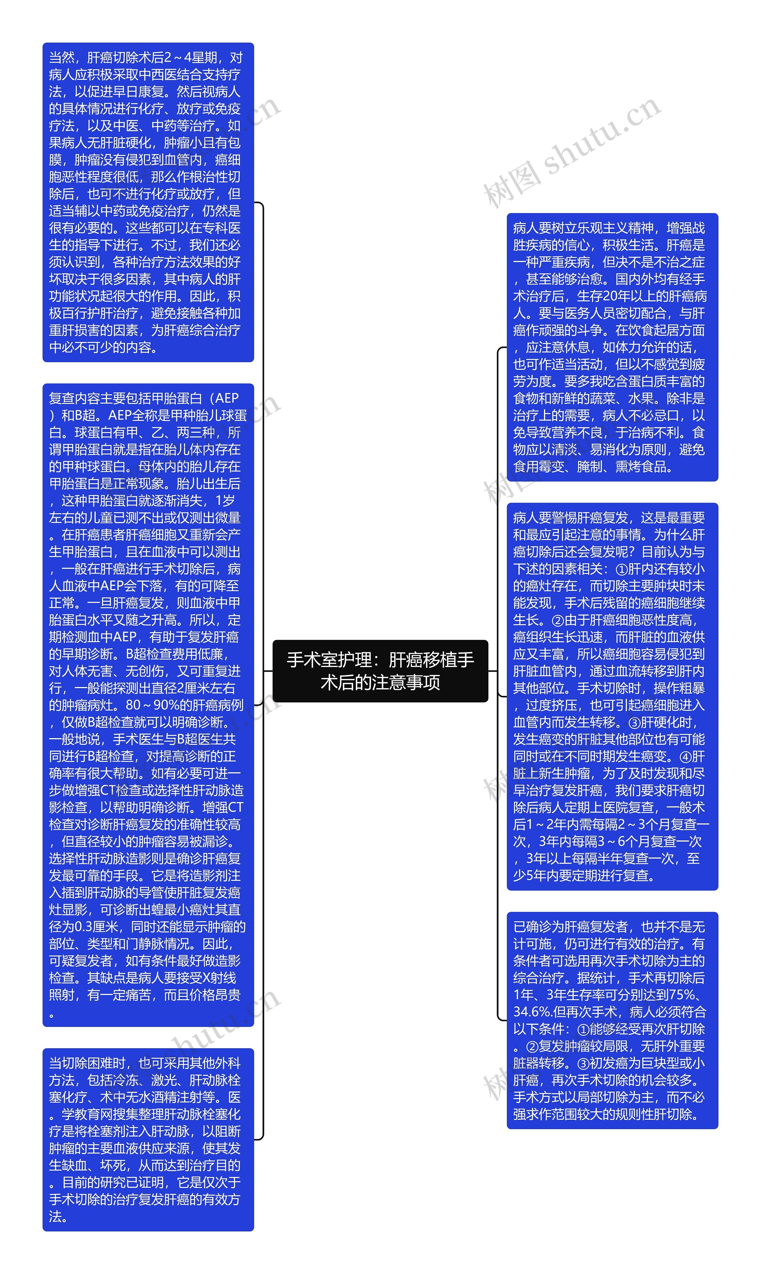 手术室护理：肝癌移植手术后的注意事项思维导图