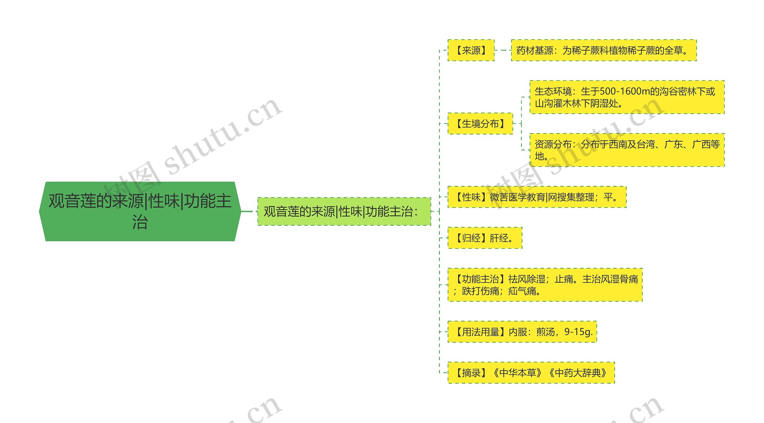 观音莲的来源|性味|功能主治 观音莲的来源|性味|功能主治