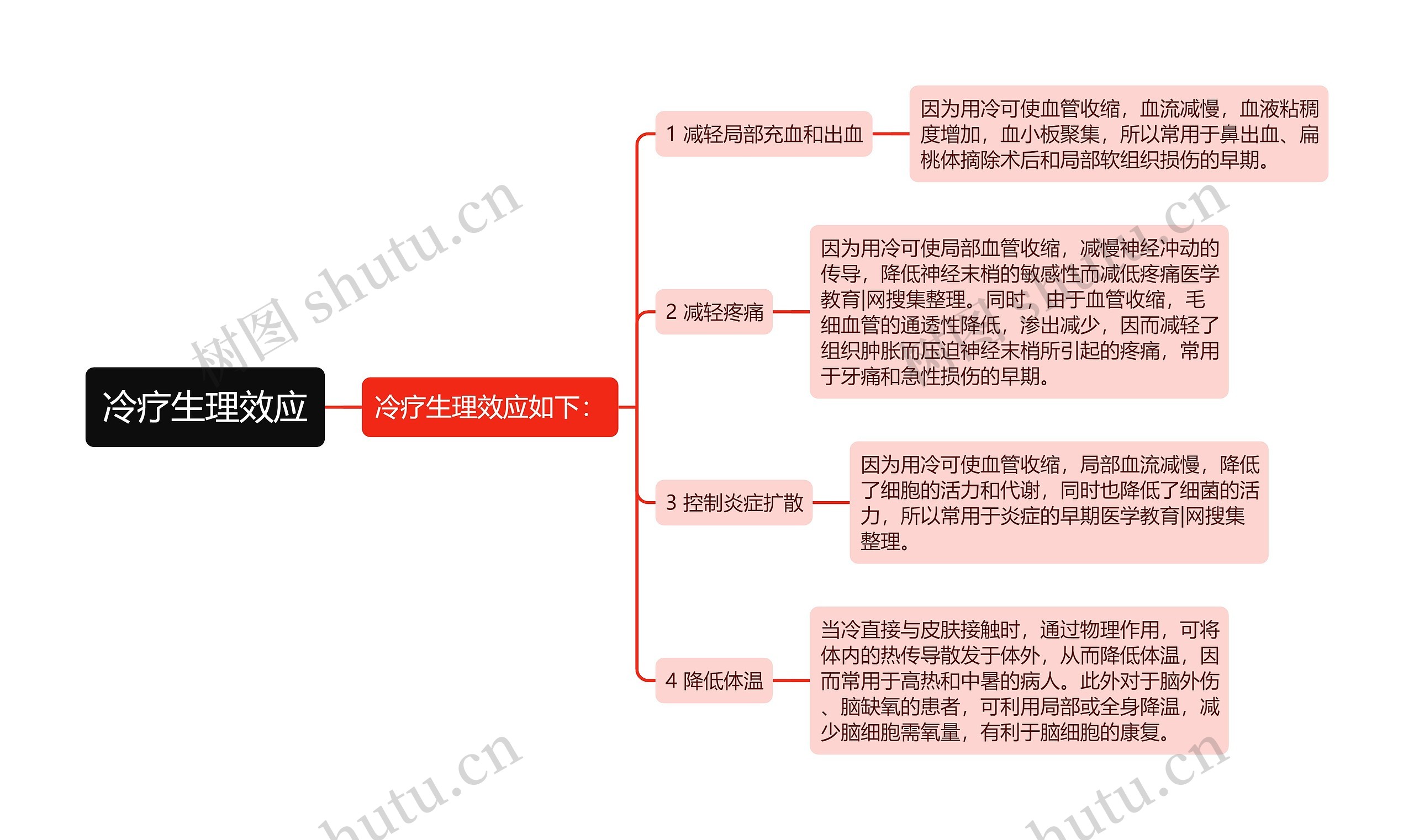 冷疗生理效应