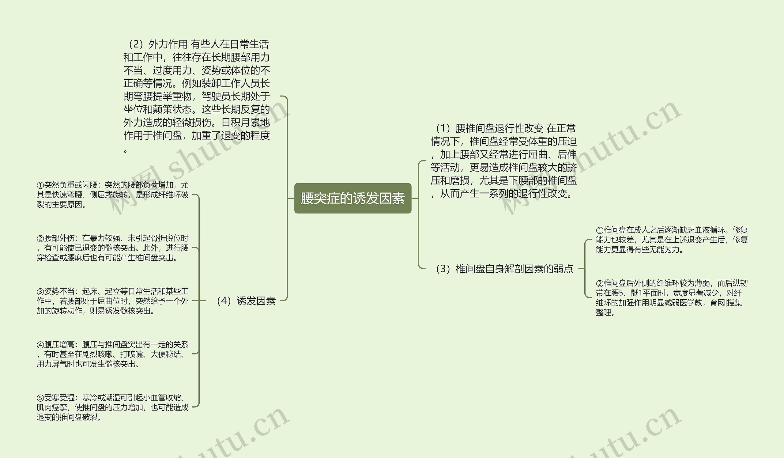 腰突症的诱发因素