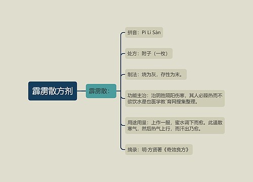 霹雳散方剂