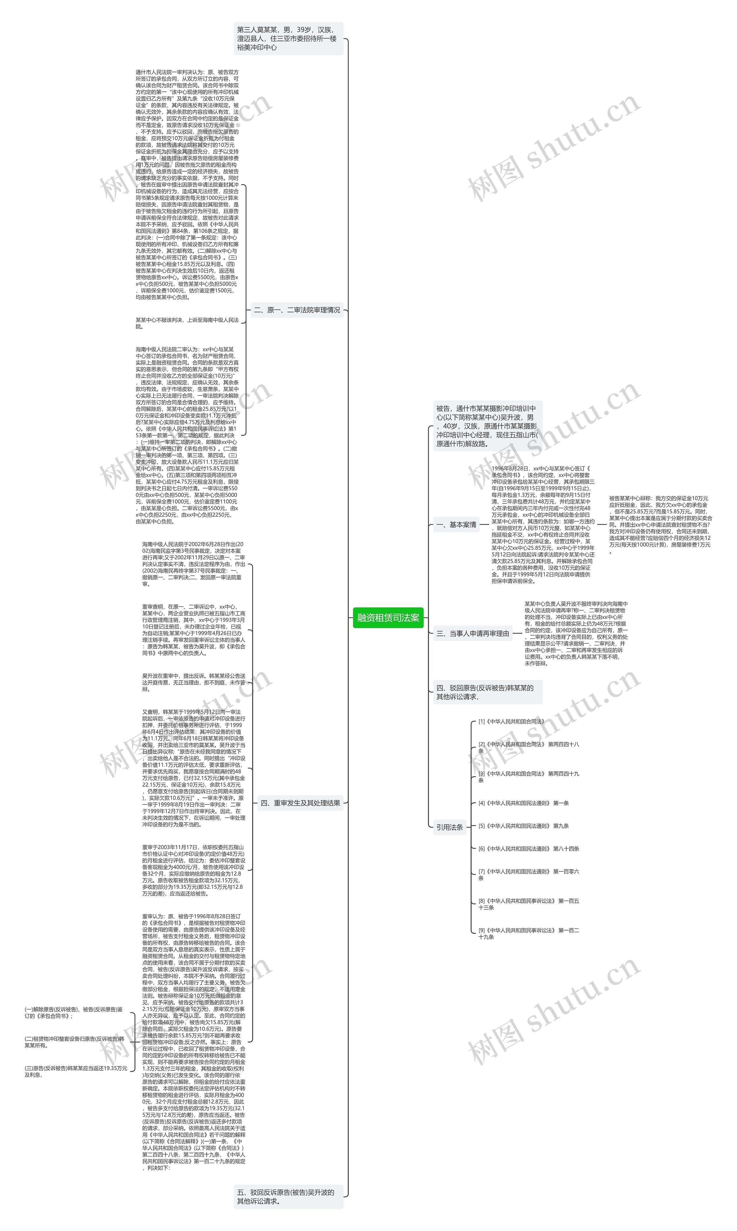 融资租赁司法案思维导图