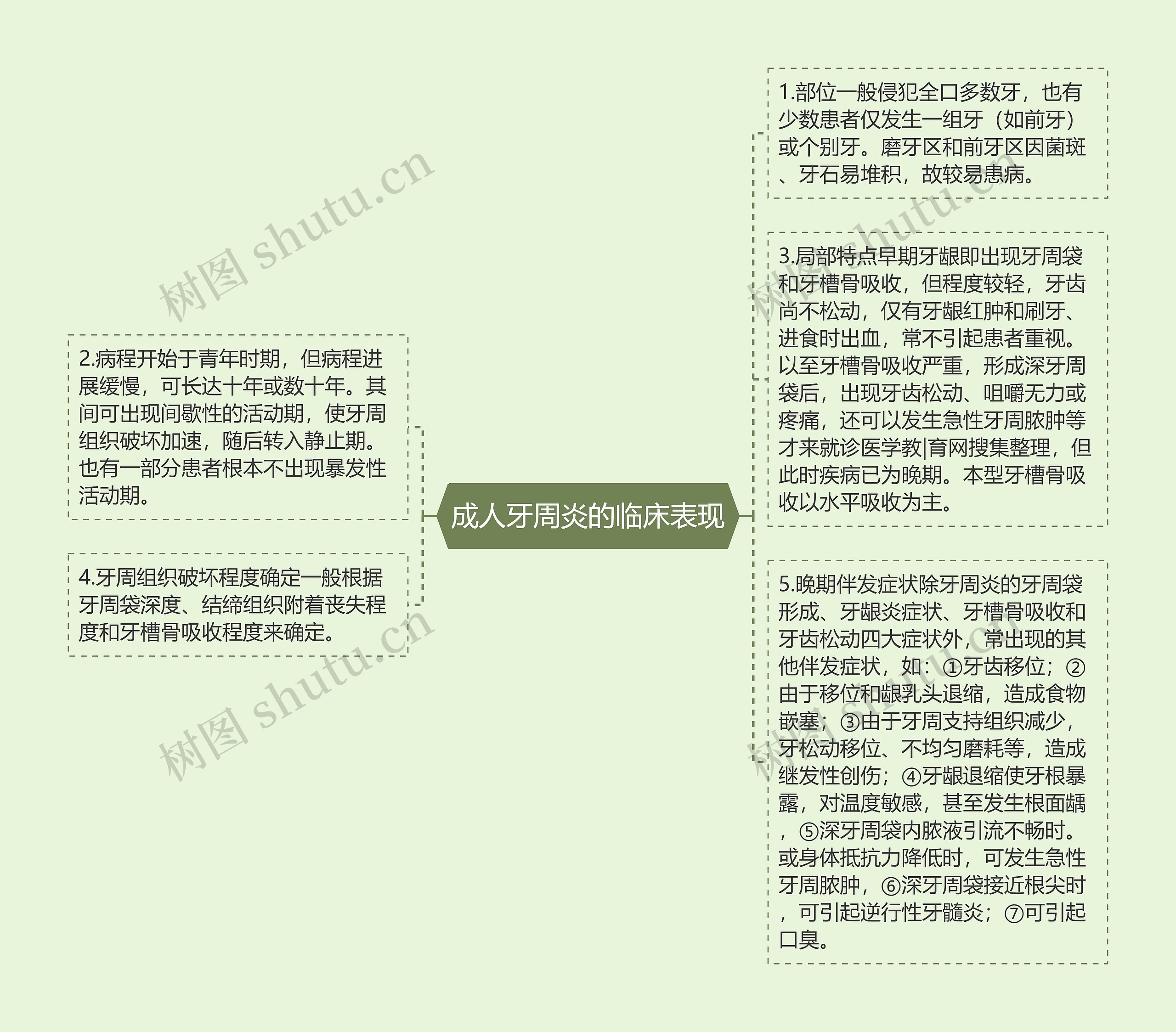 成人牙周炎的临床表现 成人牙周炎的临床表现