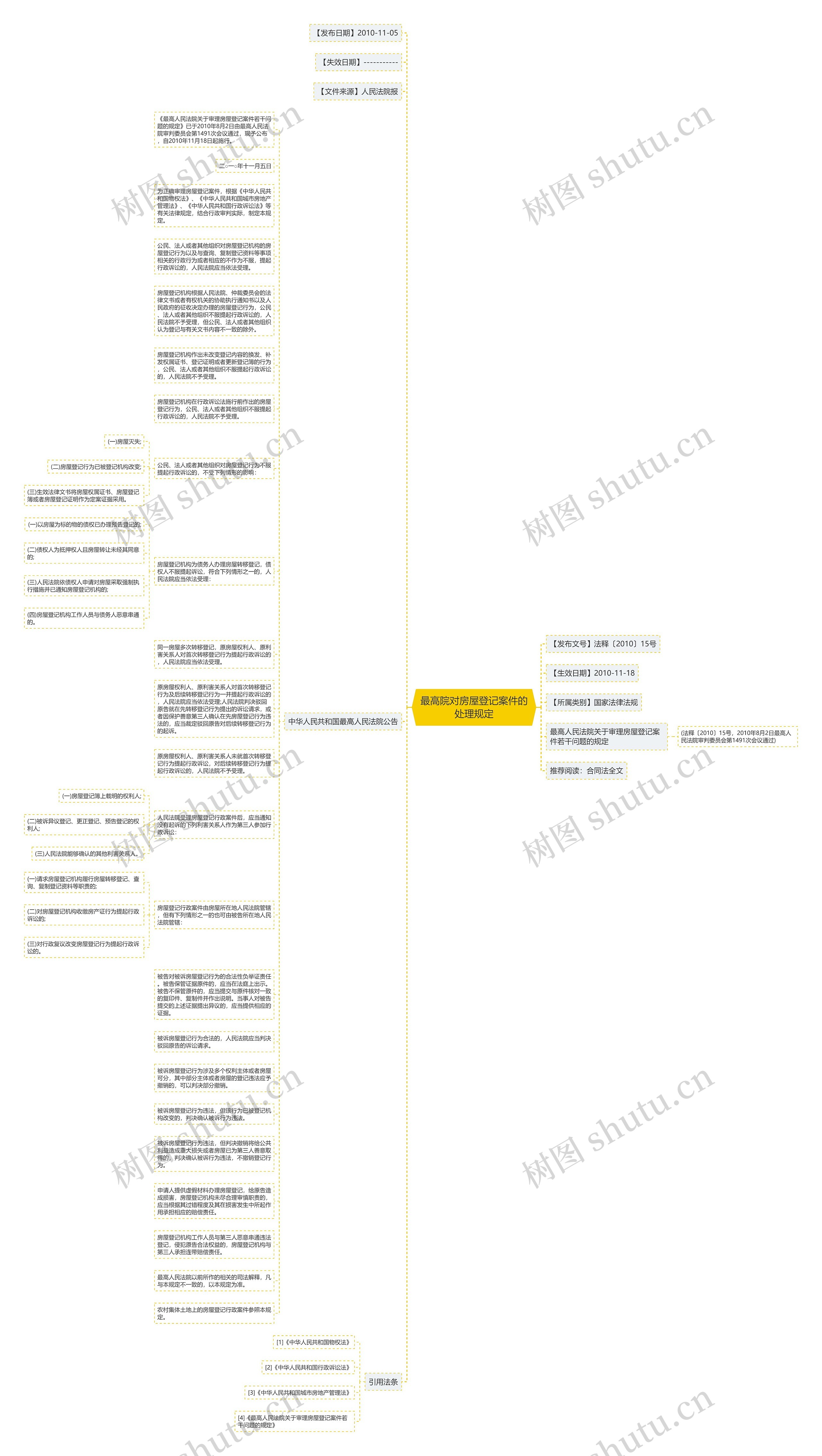 最高院对房屋登记案件的处理规定思维导图