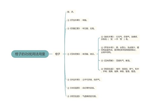 橙子的功效|用法用量