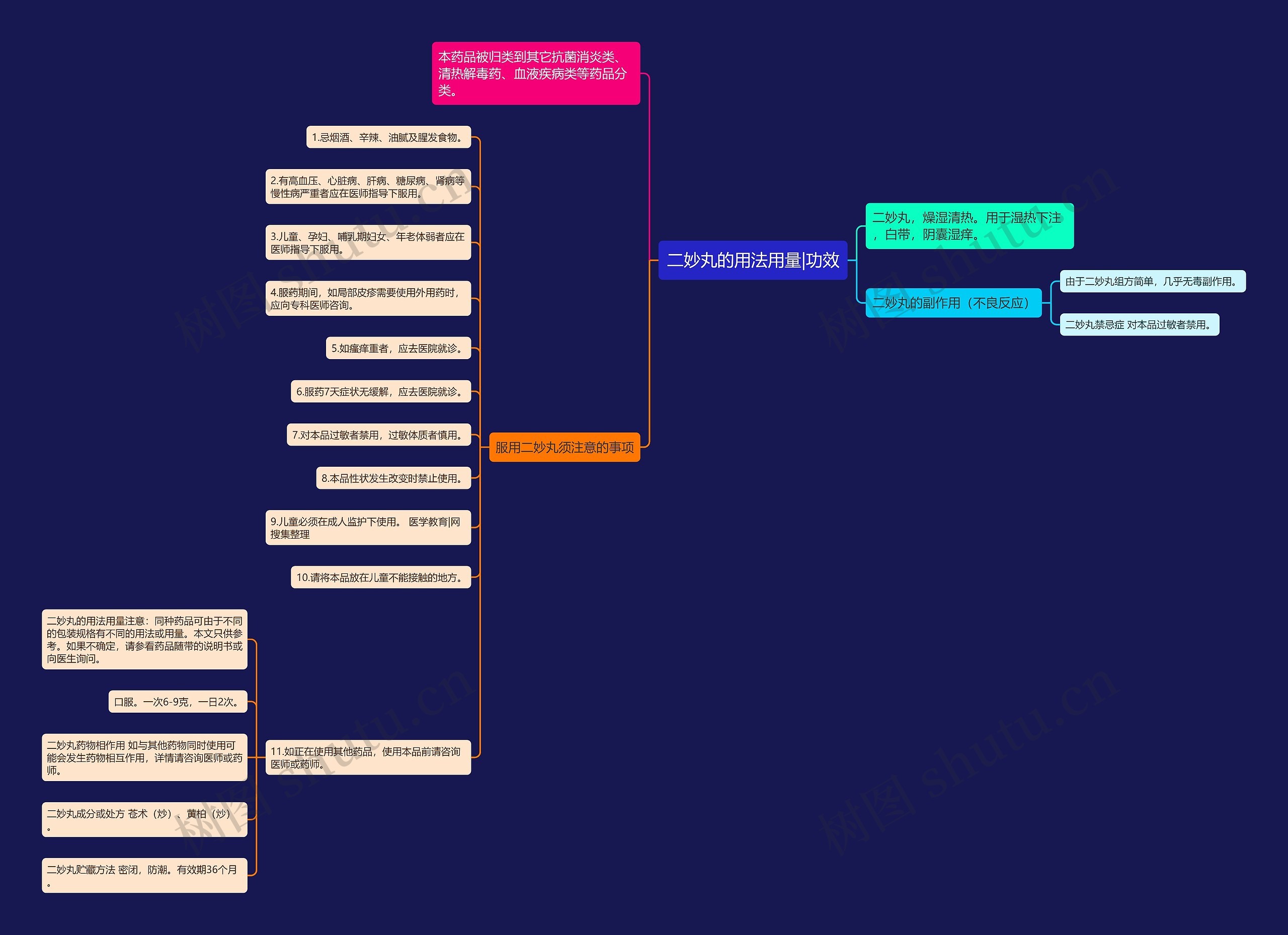 二妙丸的用法用量|功效 二妙丸的用法用量|功效