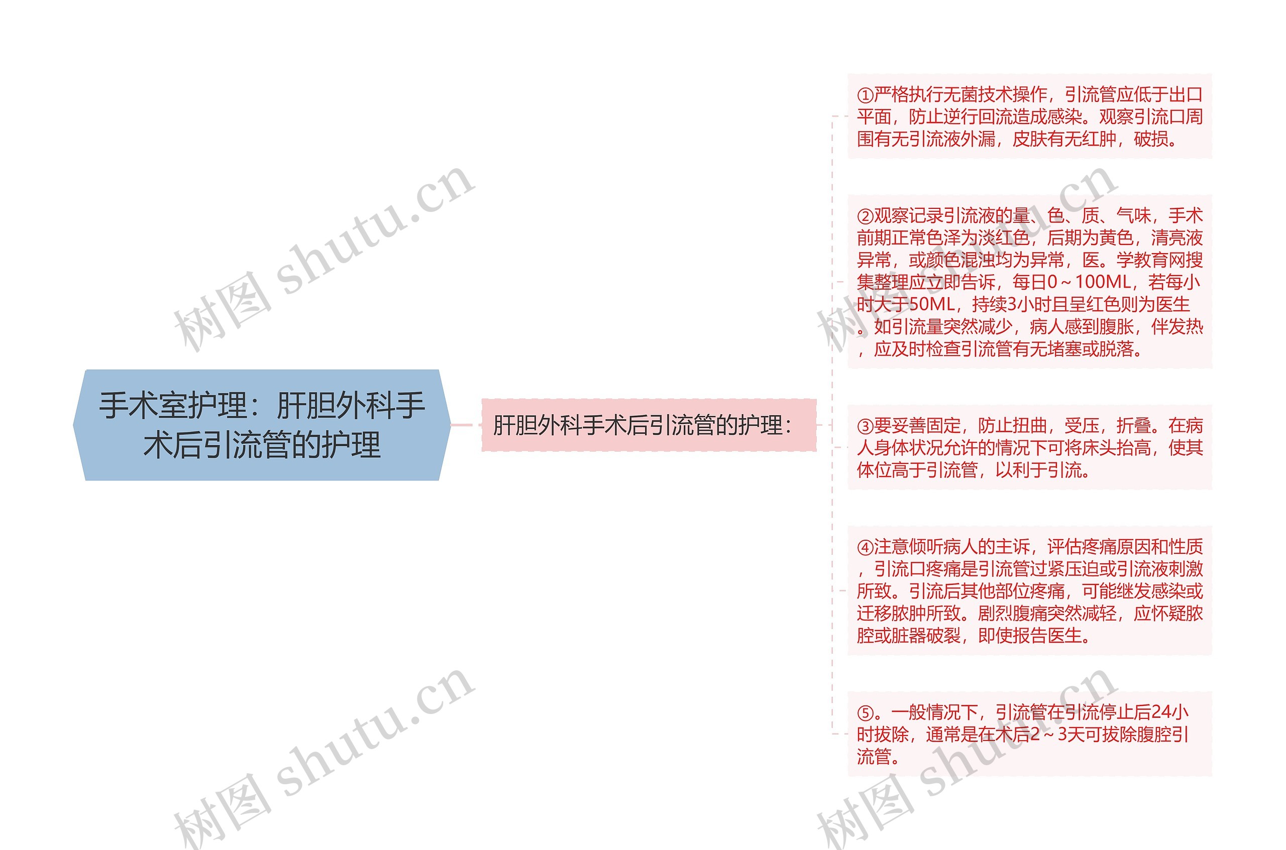 手术室护理：肝胆外科手术后引流管的护理