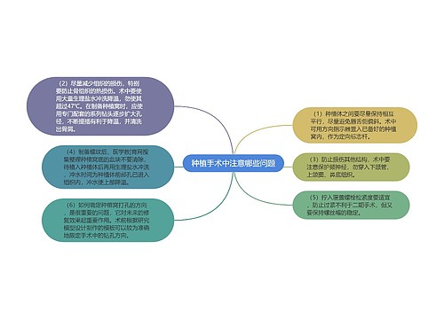 种植手术中注意哪些问题