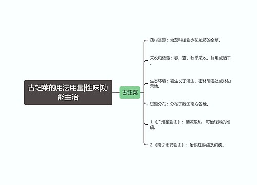 古钮菜的用法用量|性味|功能主治