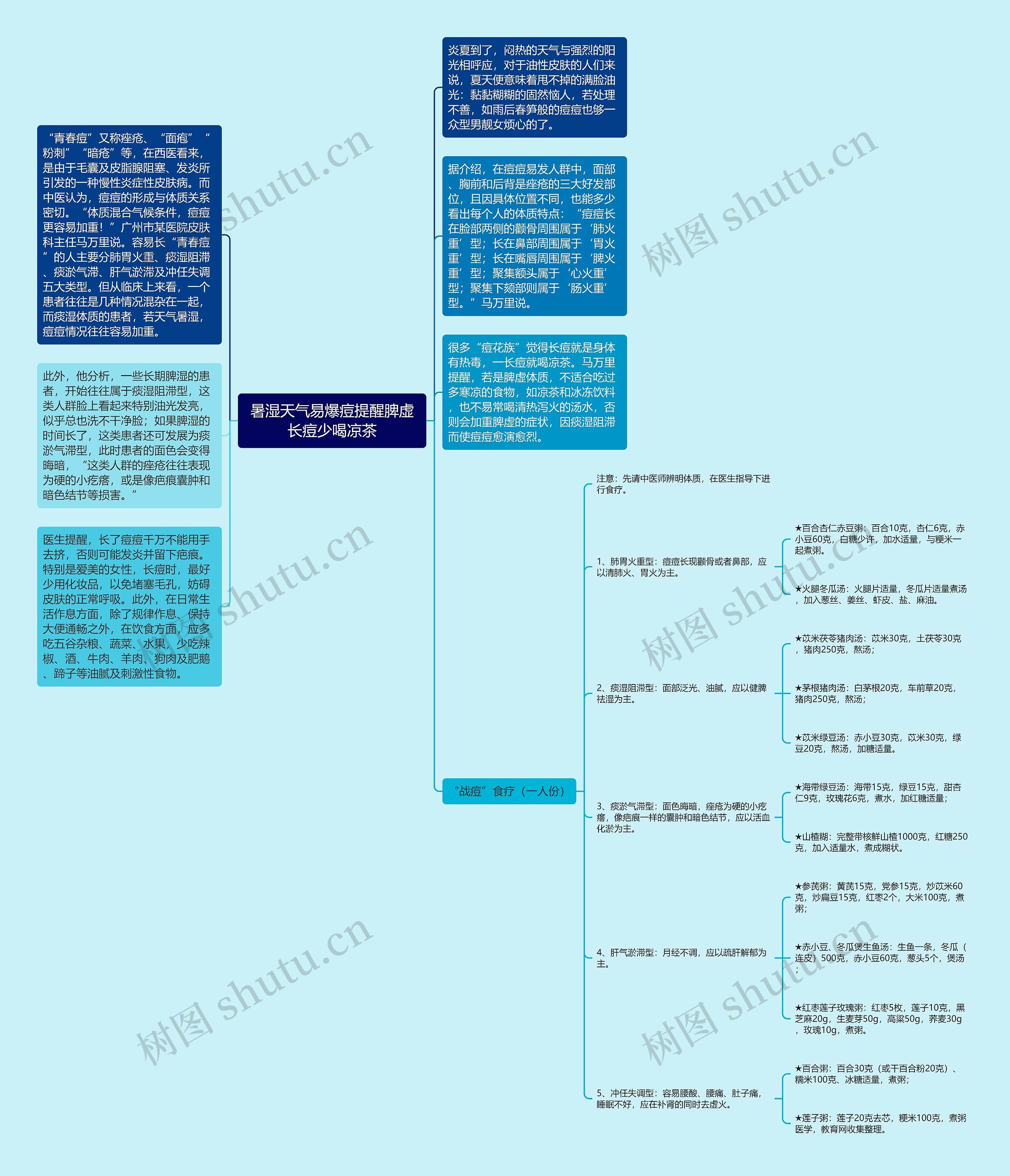 暑湿天气易爆痘提醒脾虚长痘少喝凉茶思维导图