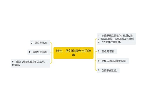 烧伤、放射伤复合伤的特点