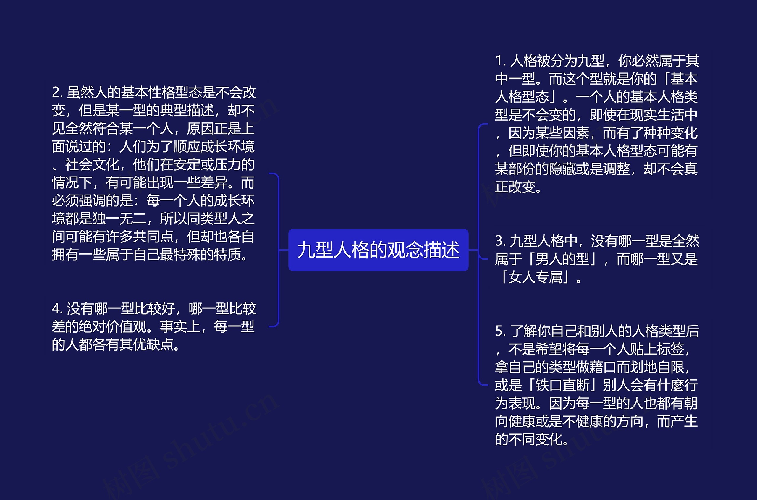 九型人格的观念描述思维导图