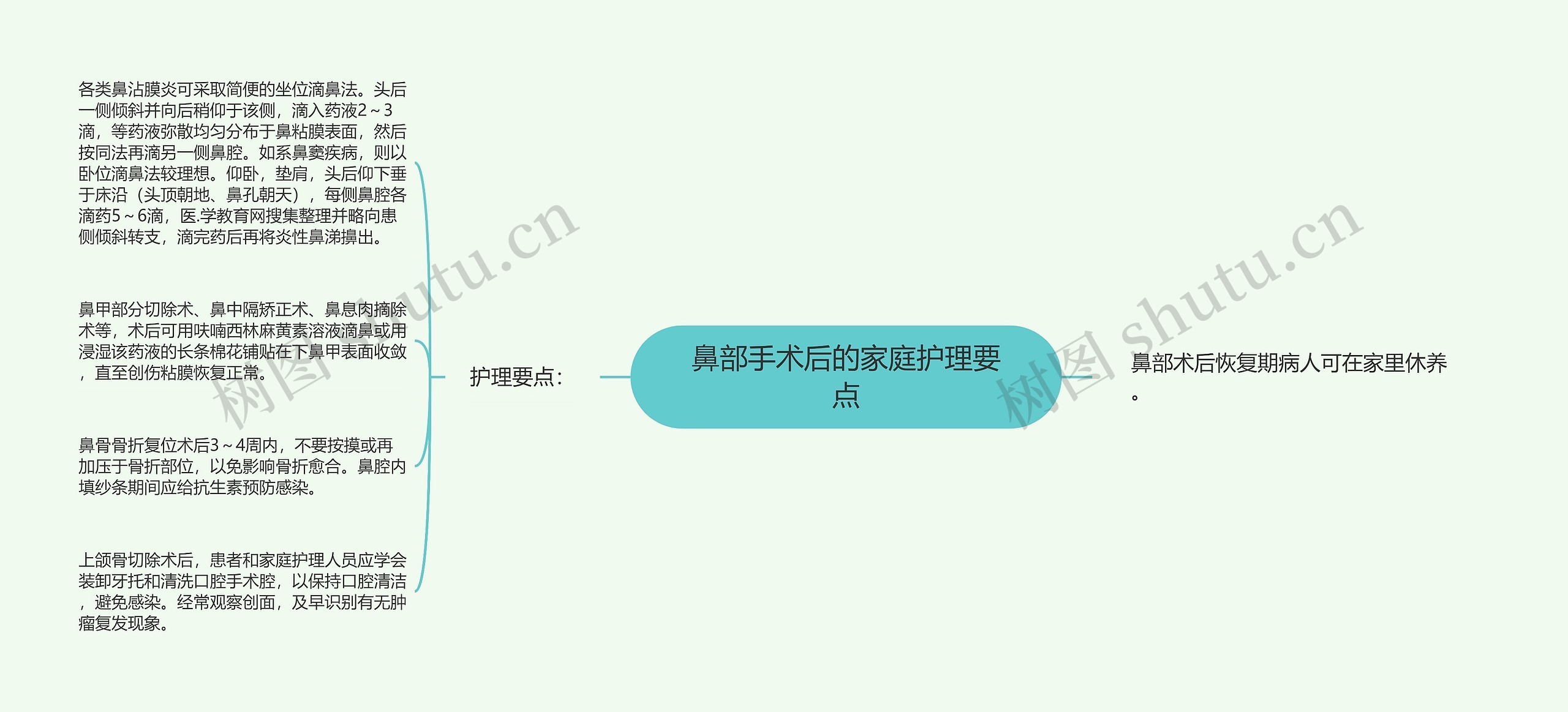 鼻部手术后的家庭护理要点 鼻部手术后的家庭护理要点