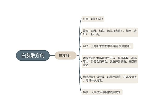 白芨散方剂