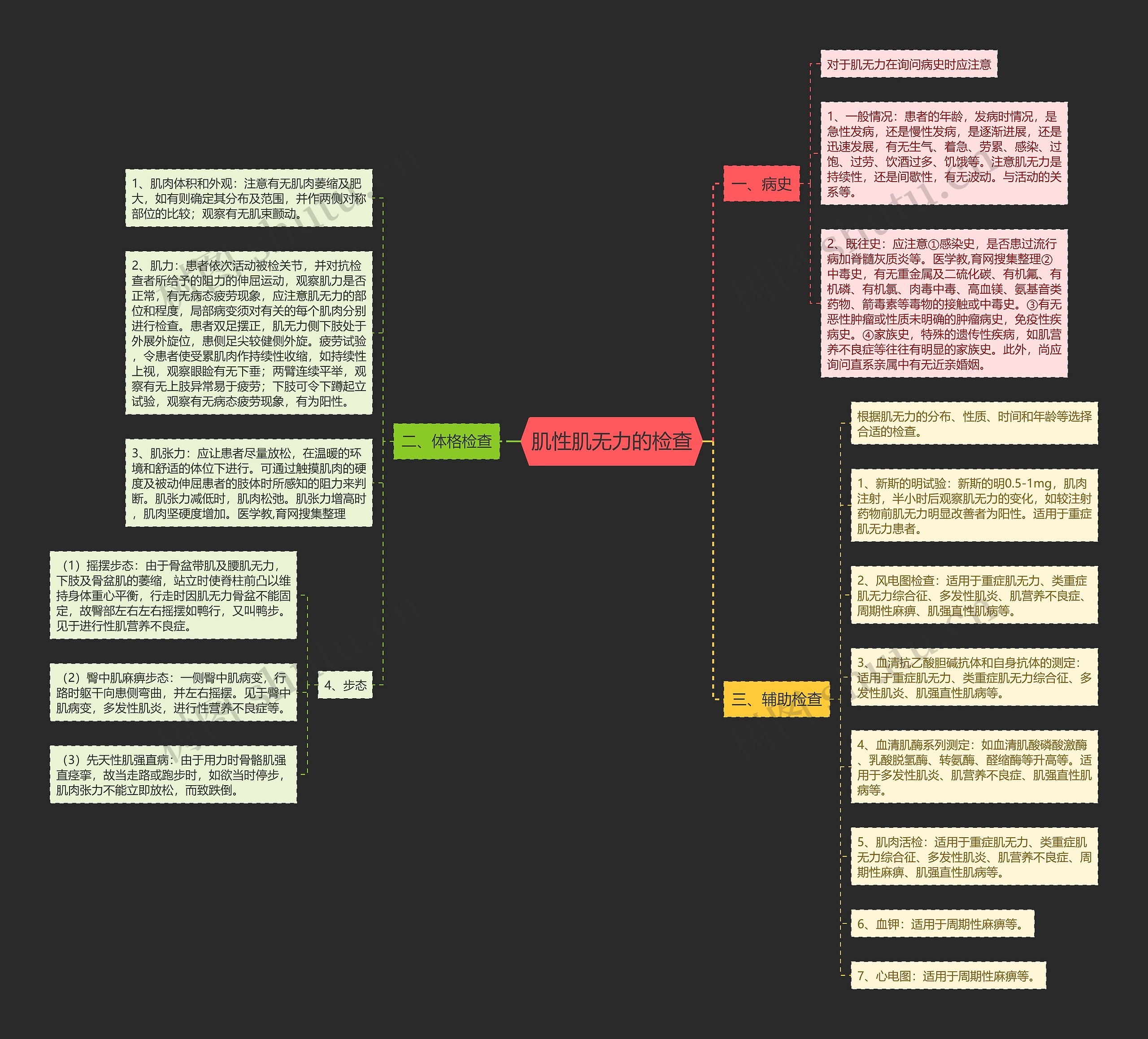 肌性肌无力的检查思维导图