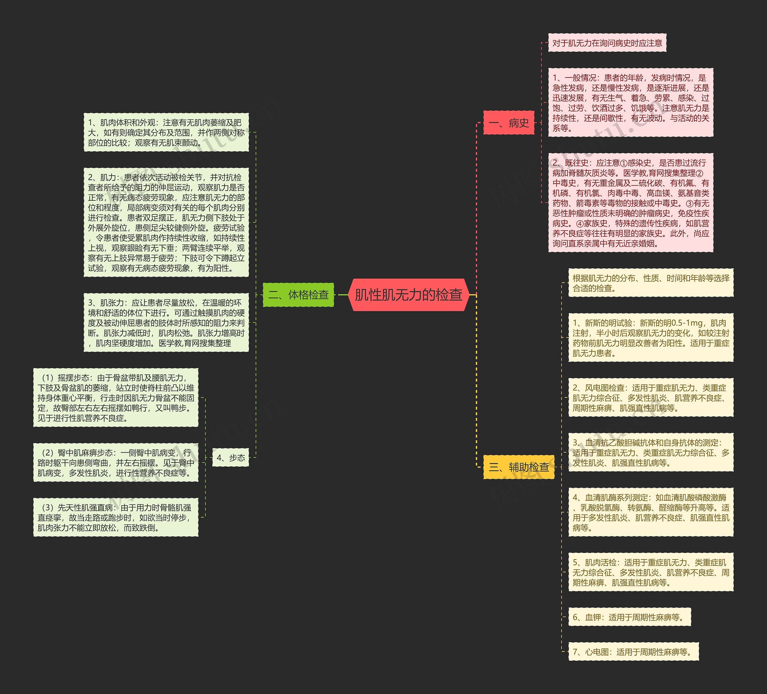 肌性肌无力的检查 肌性肌无力的检查