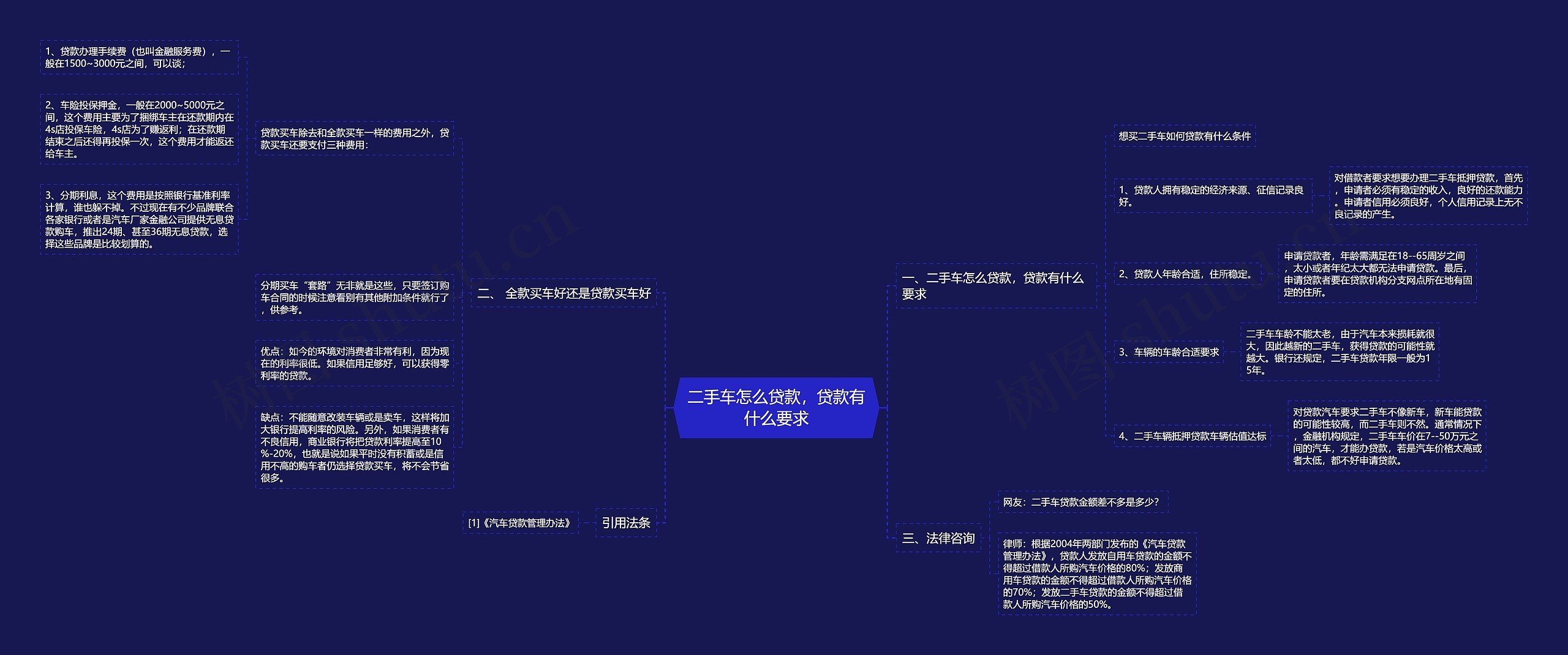 二手车怎么贷款,贷款有什么要求 二手车怎么贷款,贷款有什么要求