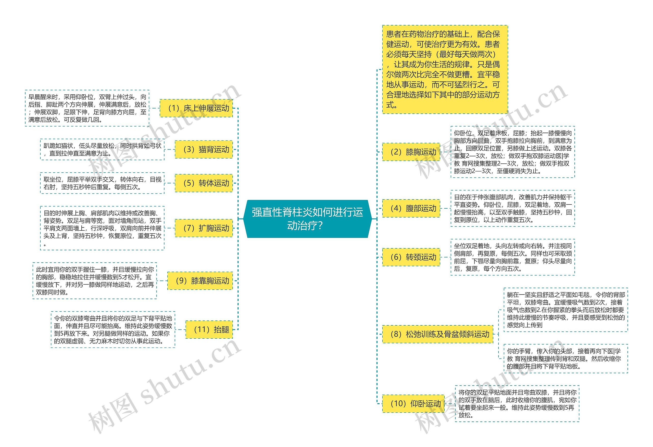 强直性脊柱炎如何进行运动治疗？