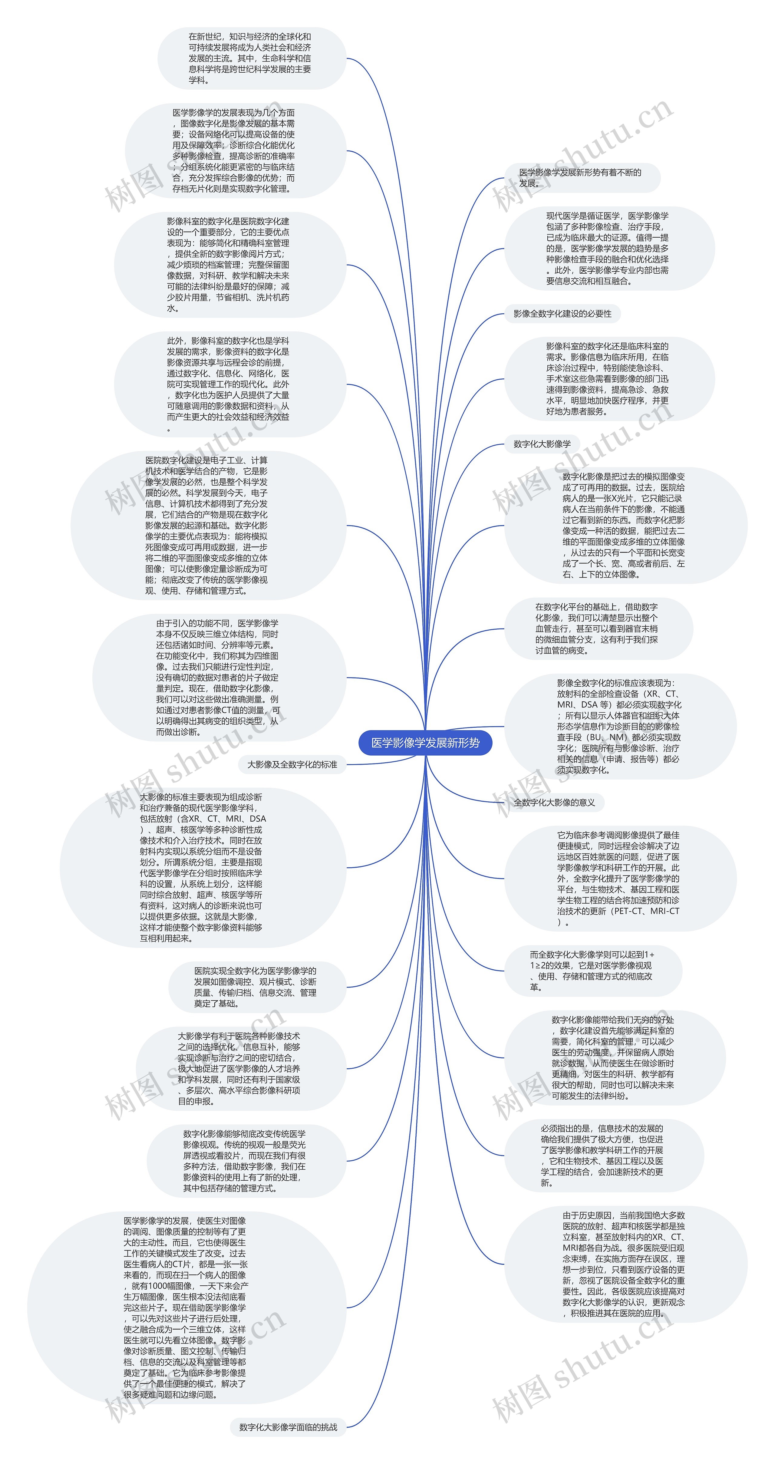 医学影像学发展新形势