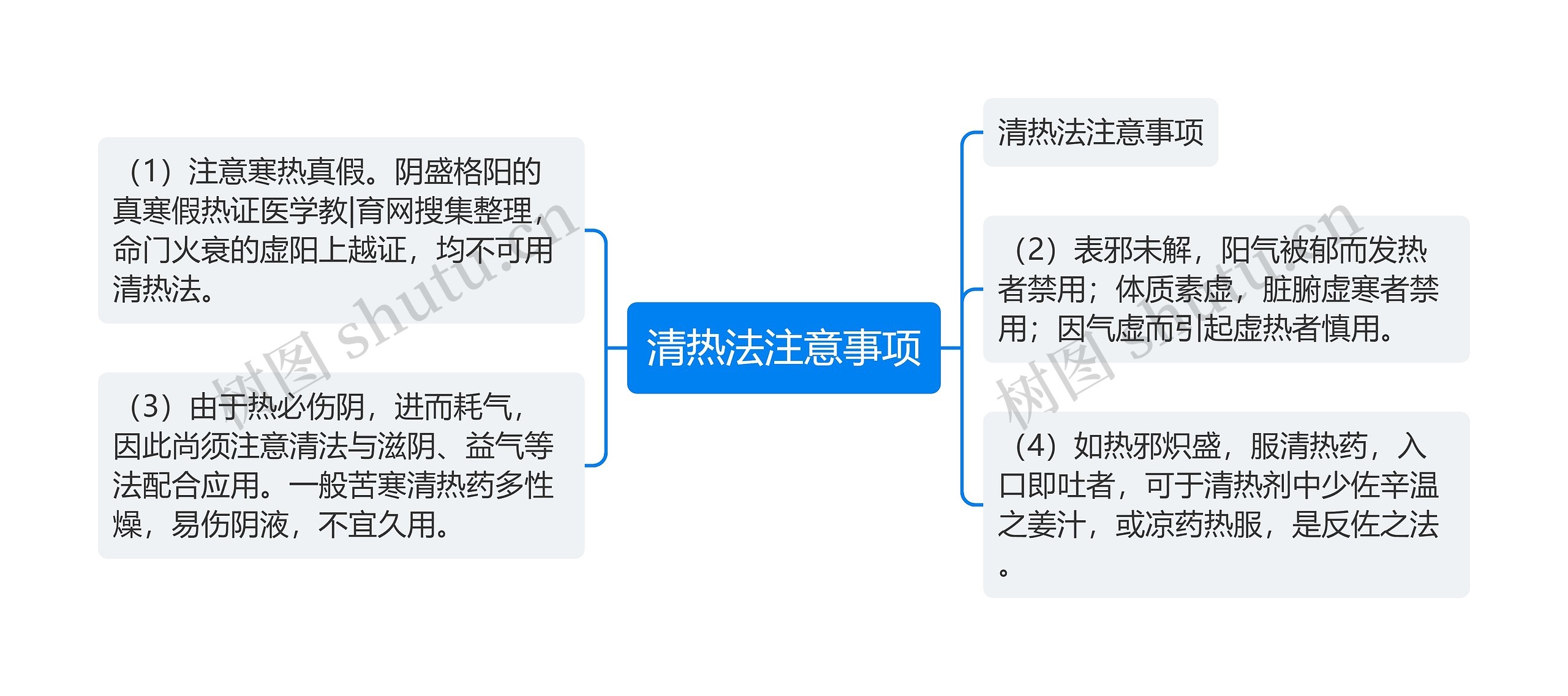 清热法注意事项