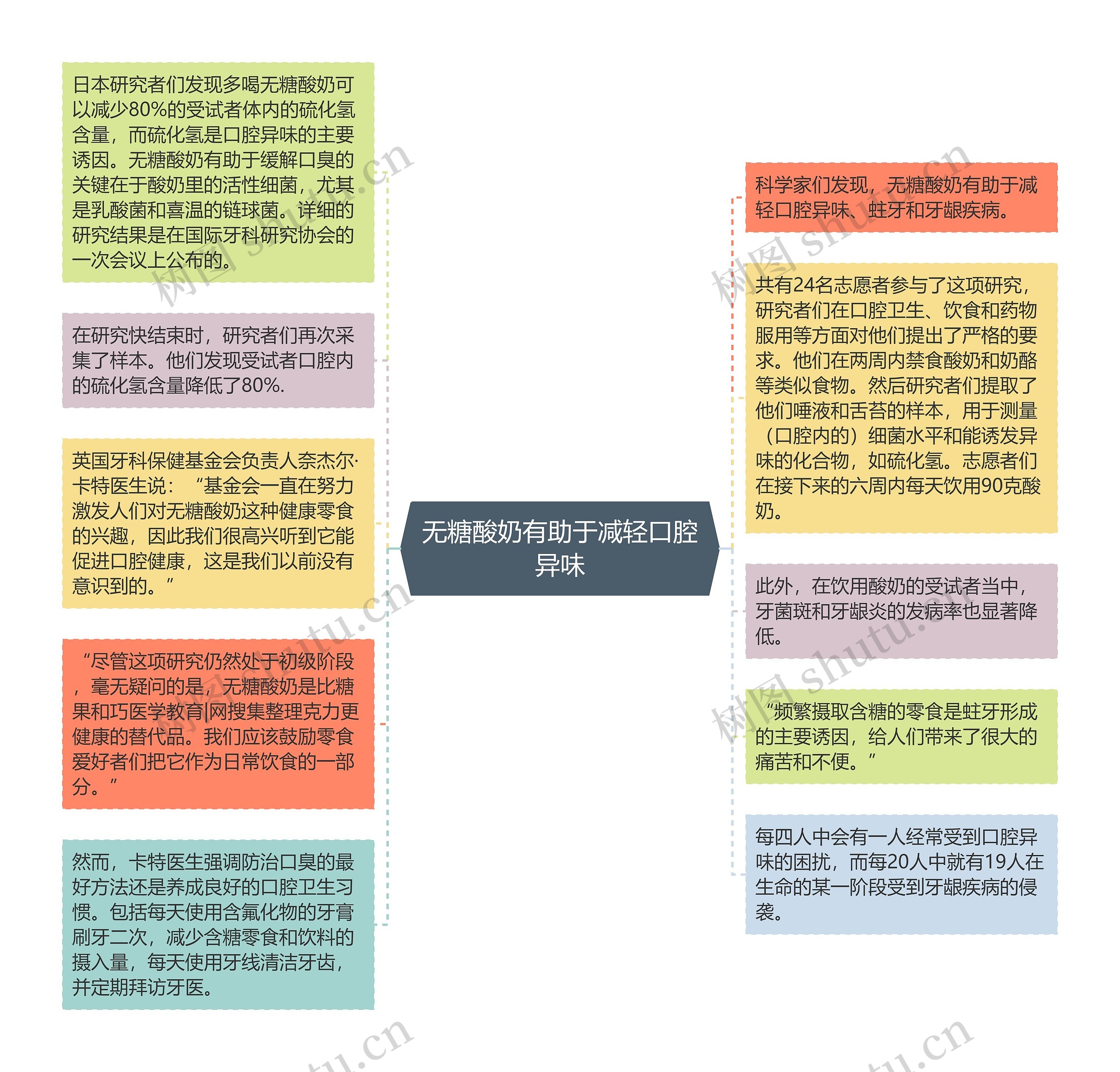 无糖酸奶有助于减轻口腔异味
