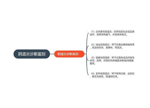 阴道炎诊断鉴别