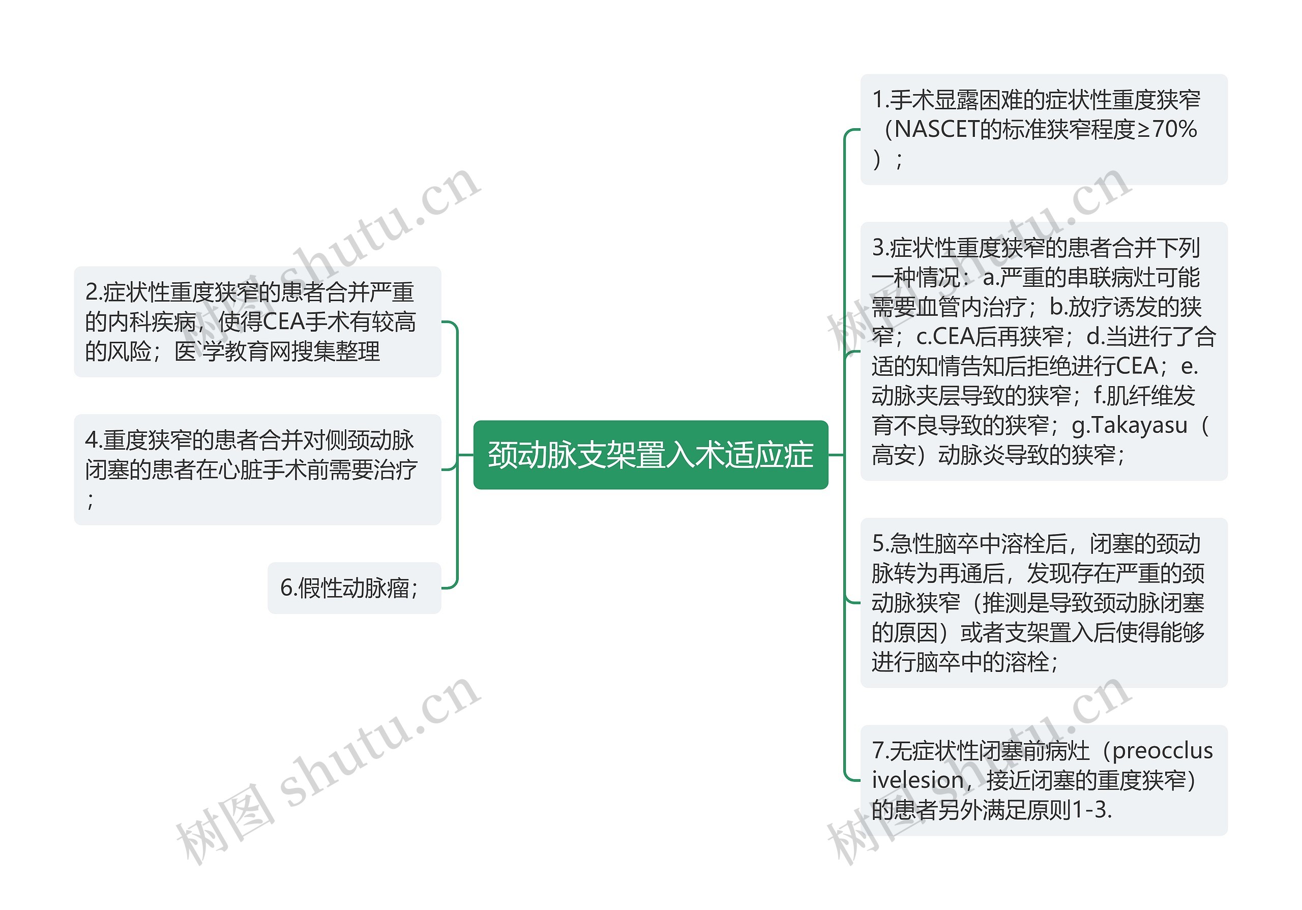 颈动脉支架置入术适应症