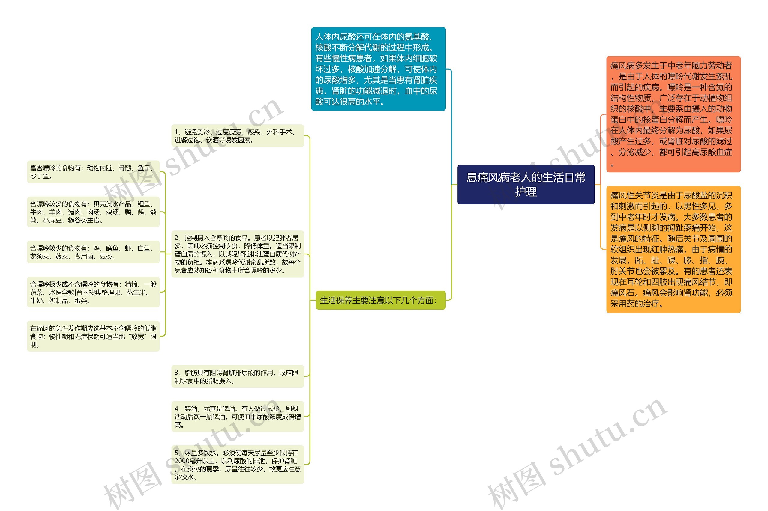 患痛风病老人的生活日常护理 患痛风病老人的生活日常护理