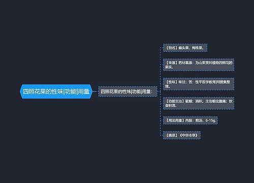 四照花果的性味|功能|用量