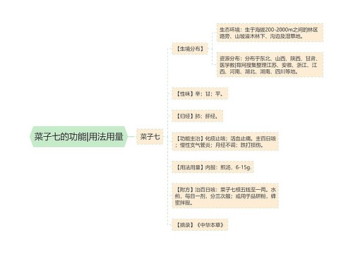 菜子七的功能|用法用量