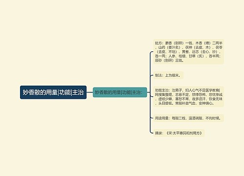 妙香散的用量|功能|主治