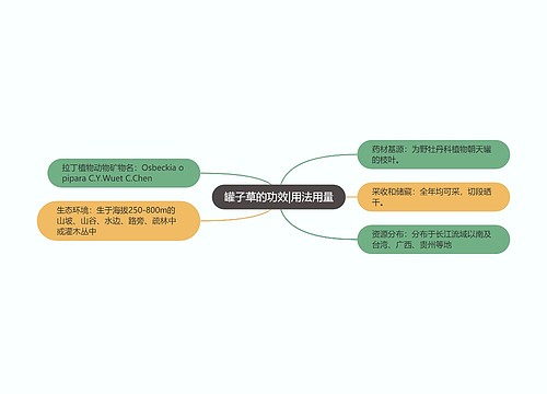 罐子草的功效|用法用量