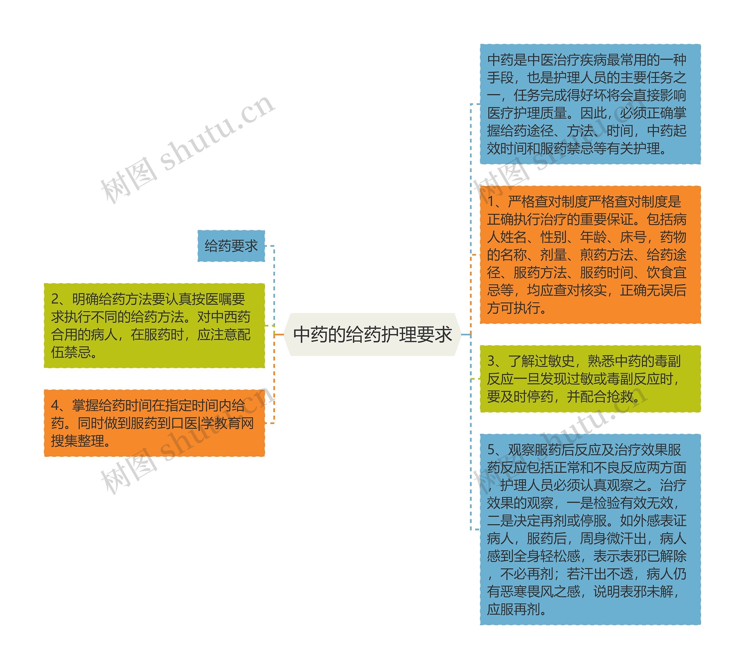 中药的给药护理要求