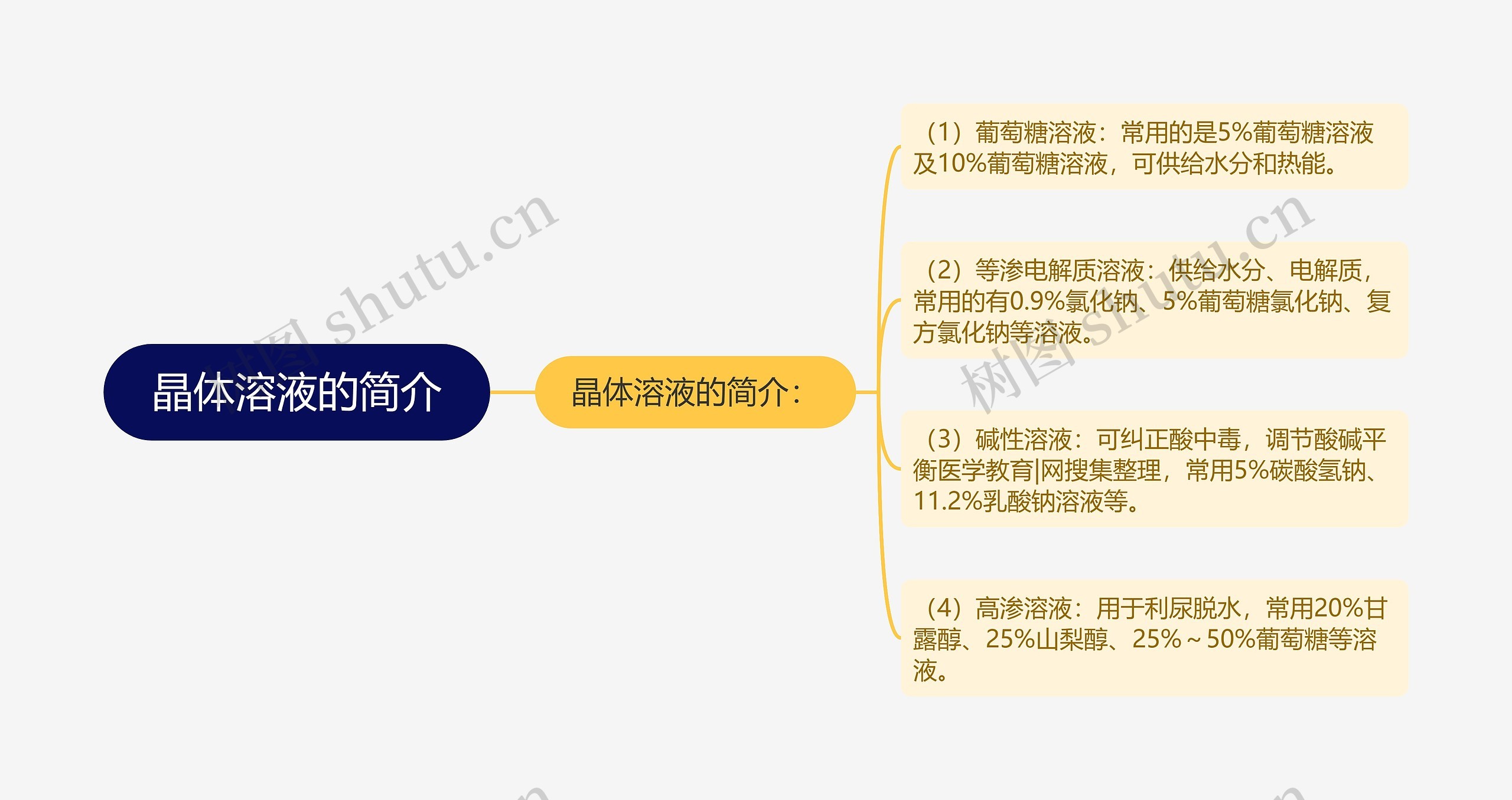 晶体溶液的简介 晶体溶液的简介