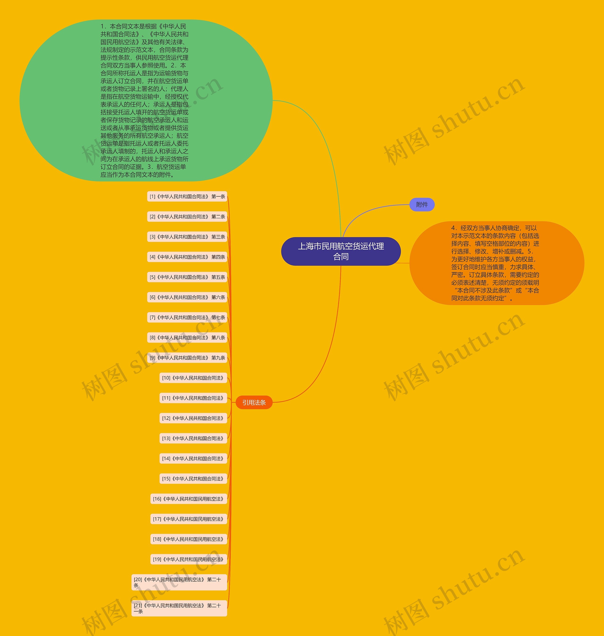 上海市民用航空货运代理合同 上海市民用航空货运代理合同