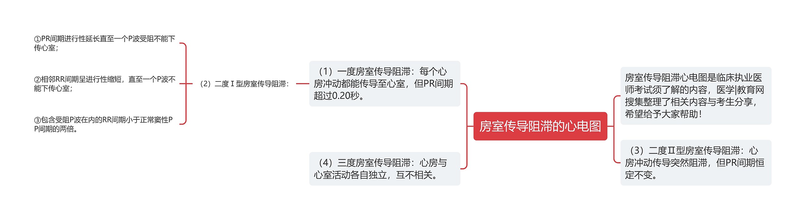 房室传导阻滞的心电图思维导图