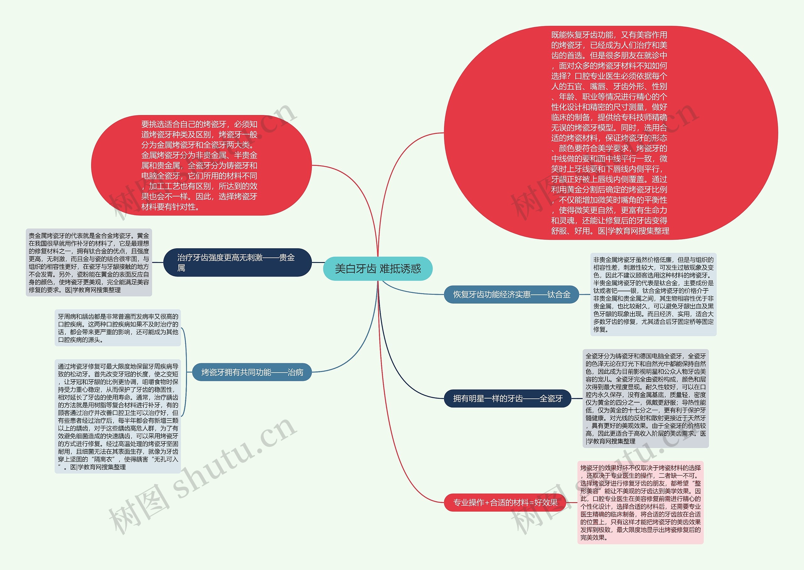 美白牙齿 难抵诱惑思维导图