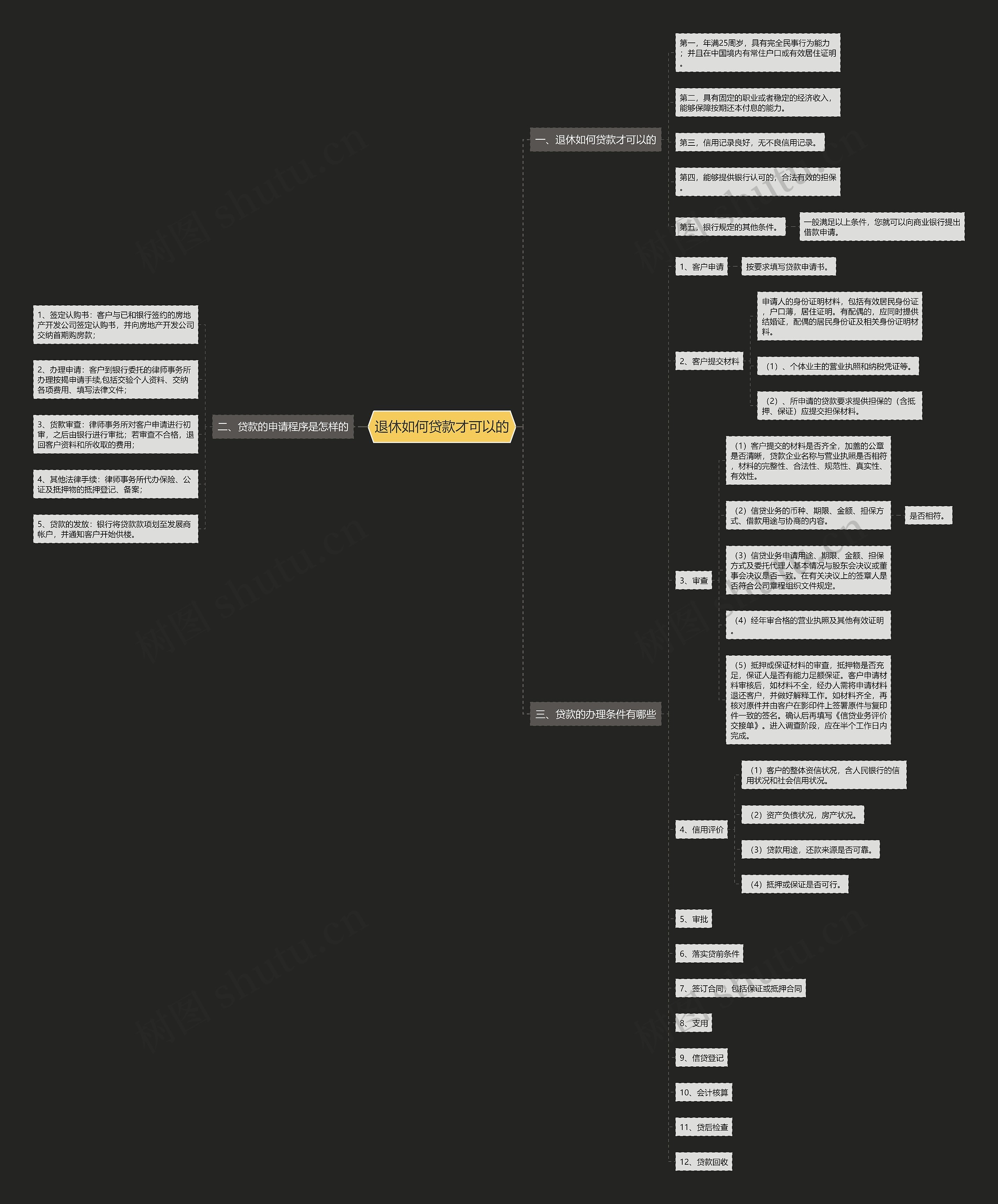 退休如何贷款才可以的思维导图