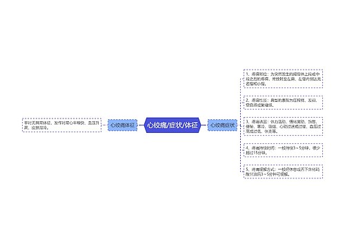 心绞痛/症状/体征